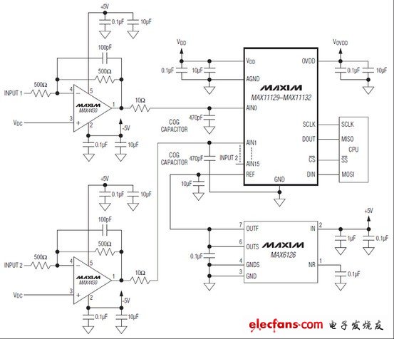 MAX11129低功耗、12/10位、8/16通道串行ADC