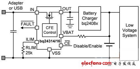 系統(tǒng)層級CFE電路