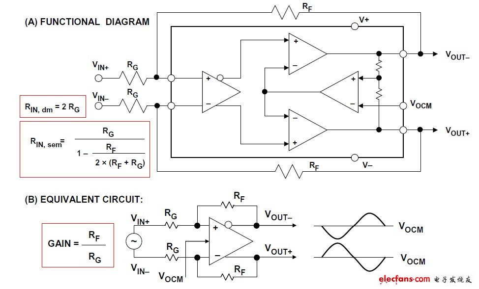 圖1:AD813x、AD493x差分ADC驅(qū)動(dòng)器功能框圖及等效電路