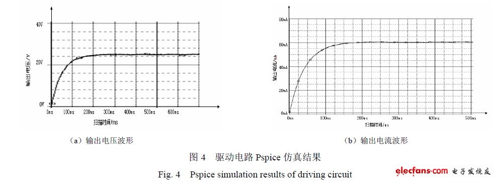 驅(qū)動電路Pspice 仿真結(jié)果