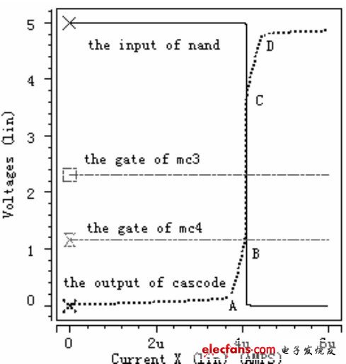 圖4 當(dāng)極限電流為4uA時(shí)電流極限比較器的特性