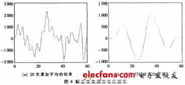 實驗中提取的瞬態(tài)視覺誘發(fā)電位波形