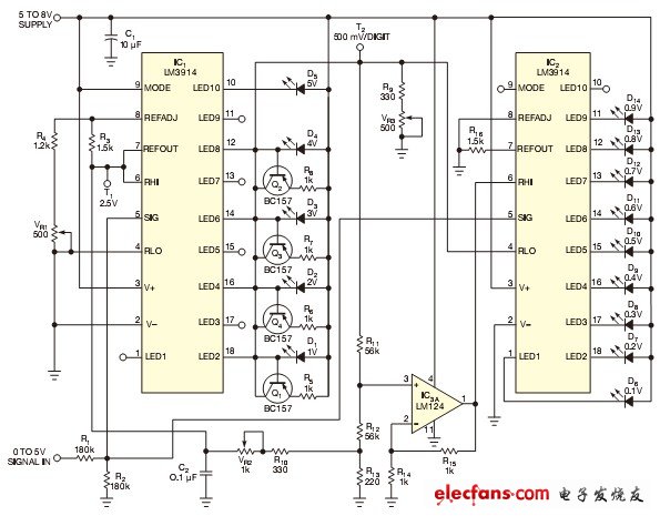 圖1,這個電壓表將IC1的1V~5V電壓顯示為一個條形圖。IC2的點狀圖表示了最低有效數字，LED表示0.1V~0.9V.