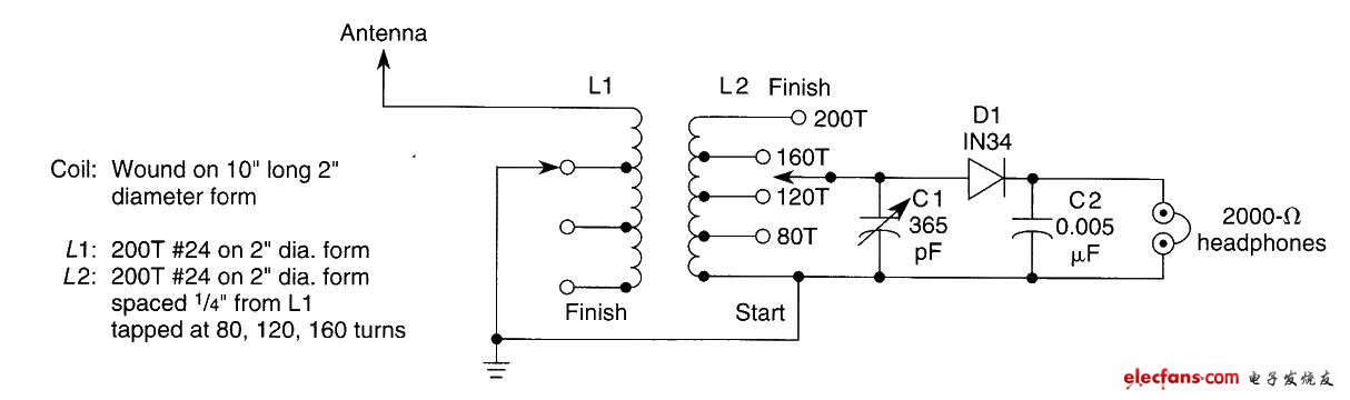 老式晶體管收音機(jī)電路