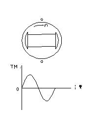 直流無刷電動機(jī)原理與控制