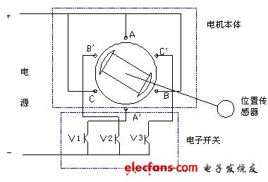 直流無刷電動(dòng)機(jī)原理與控制