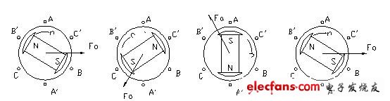 直流無刷電動(dòng)機(jī)原理與控制