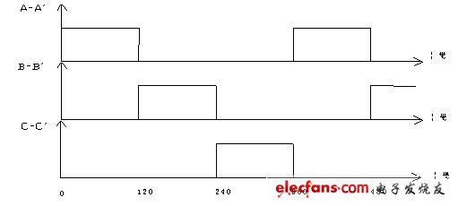直流無刷電動(dòng)機(jī)原理與控制