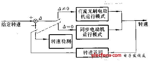 直流無刷電動機原理與控制