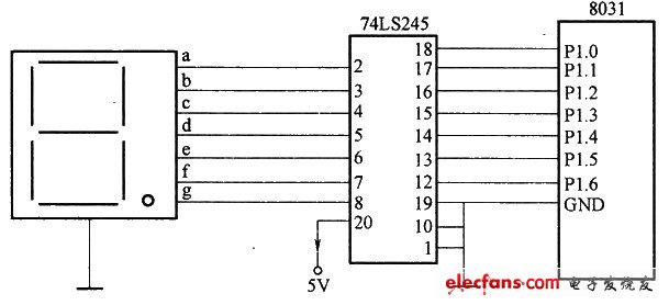 Pl口輸出到雙向驅(qū)動(dòng)芯片74LS245的輸入端，同相驅(qū)動(dòng)數(shù)碼管各段，根據(jù)Pl口輸出的信息，在數(shù)碼管形成字符，達(dá)到用數(shù)碼管顯示字符的目的。