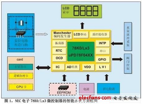基于NEC電子78K0/Lx3微控制器的智能水表方案 - 孤獨的牧羊人 - 嵌入式網(wǎng)絡(luò)人生