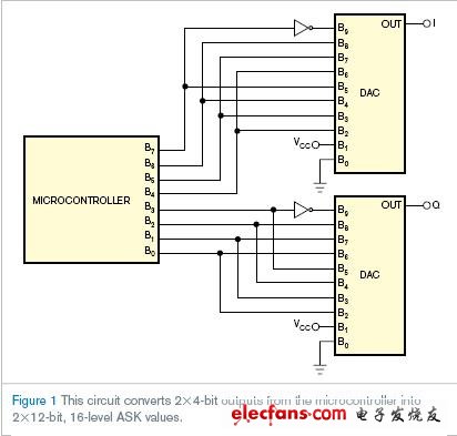 完全對(duì)稱電路實(shí)現(xiàn)16位ASK的映射和轉(zhuǎn)換