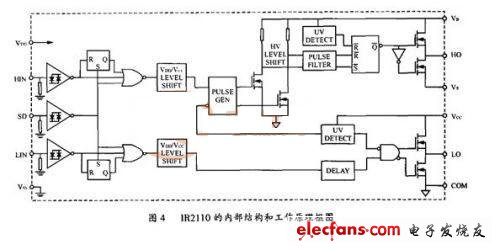 IR2110的內(nèi)部結(jié)構(gòu)和工作原理框圖