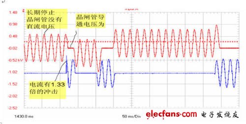 談晶閘管投切電容器TSC的觸發(fā)電路