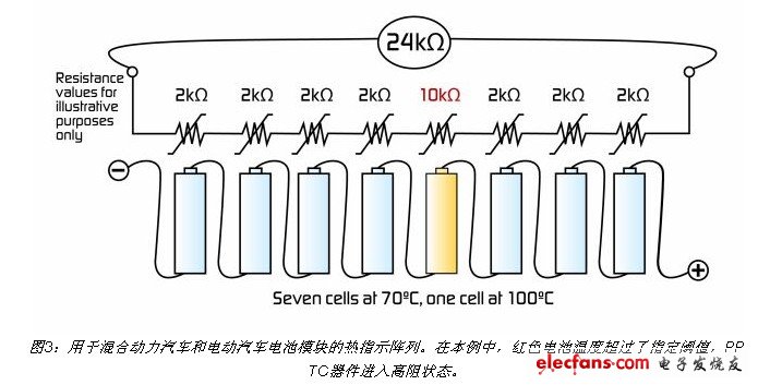 用于混合動力汽車和電動汽車電池模塊的熱指示陣列。在本例中，紅色電池溫度超過了指定閾值，PPTC器件進入高阻狀態(tài)