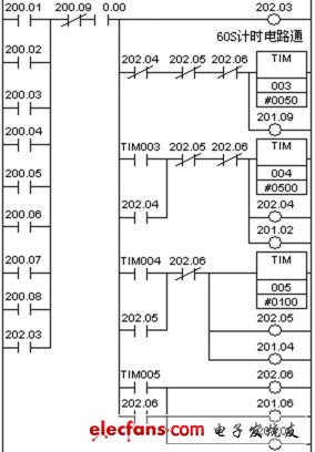 圖6 答題60S 計(jì)時梯形圖