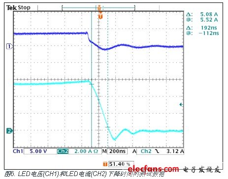 LED電壓(CH1)和LED電流(CH2)下降時間的測試數(shù)據(jù)
