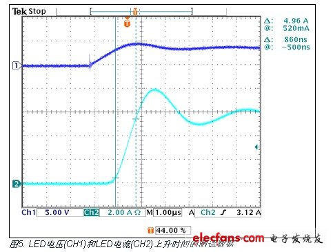 LED電壓(CH1)和LED電流(CH2)上升時間的測試數(shù)據(jù)