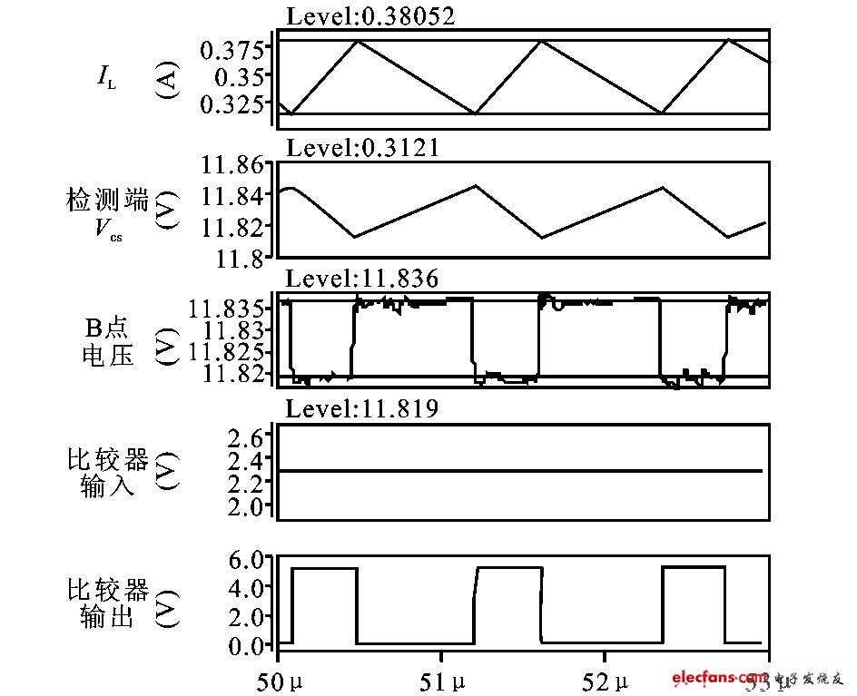 圖6  Vin = 12V 時(shí)的電路仿真