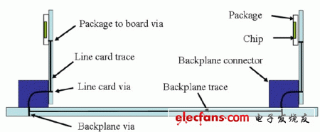 一個標準的背板系統(tǒng)