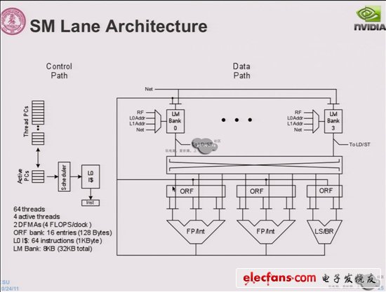 NVIDIA Echelon芯片、架構(gòu)曝光：10nm巨獸