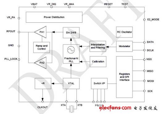 SX1230 簡(jiǎn)化框圖 