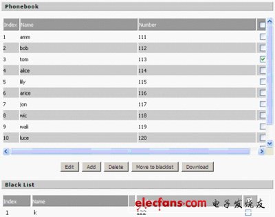 IP電話及ATA設(shè)備的選型:測試指標(biāo)與方法