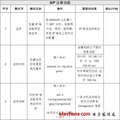 IP電話及ATA設(shè)備的選型：測試指標(biāo)與方法