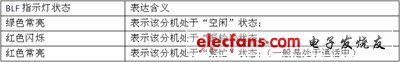 IP電話及ATA設(shè)備的選型:測試指標(biāo)與方法