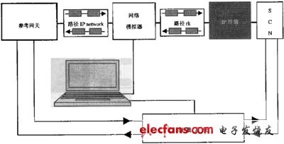 IP電話及ATA設(shè)備的選型：測試指標與方法