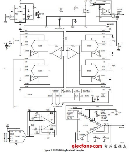 高集成四通道工業(yè)和控制應用的電壓輸出DAC