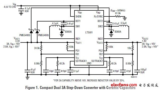 跟蹤和排序功能的緊湊型雙通道降壓轉(zhuǎn)換器