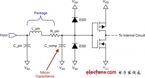 IBIS 模型的輸入緩沖器有封裝寄生、ESD 單元和輸入柵極