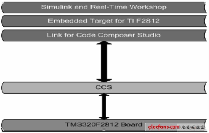 設(shè)計流程圖