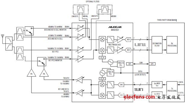 MAX2553 0、1、10波段cdma2000 Femtocell收發(fā)器