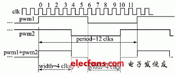 三級(jí)波形結(jié)構(gòu)