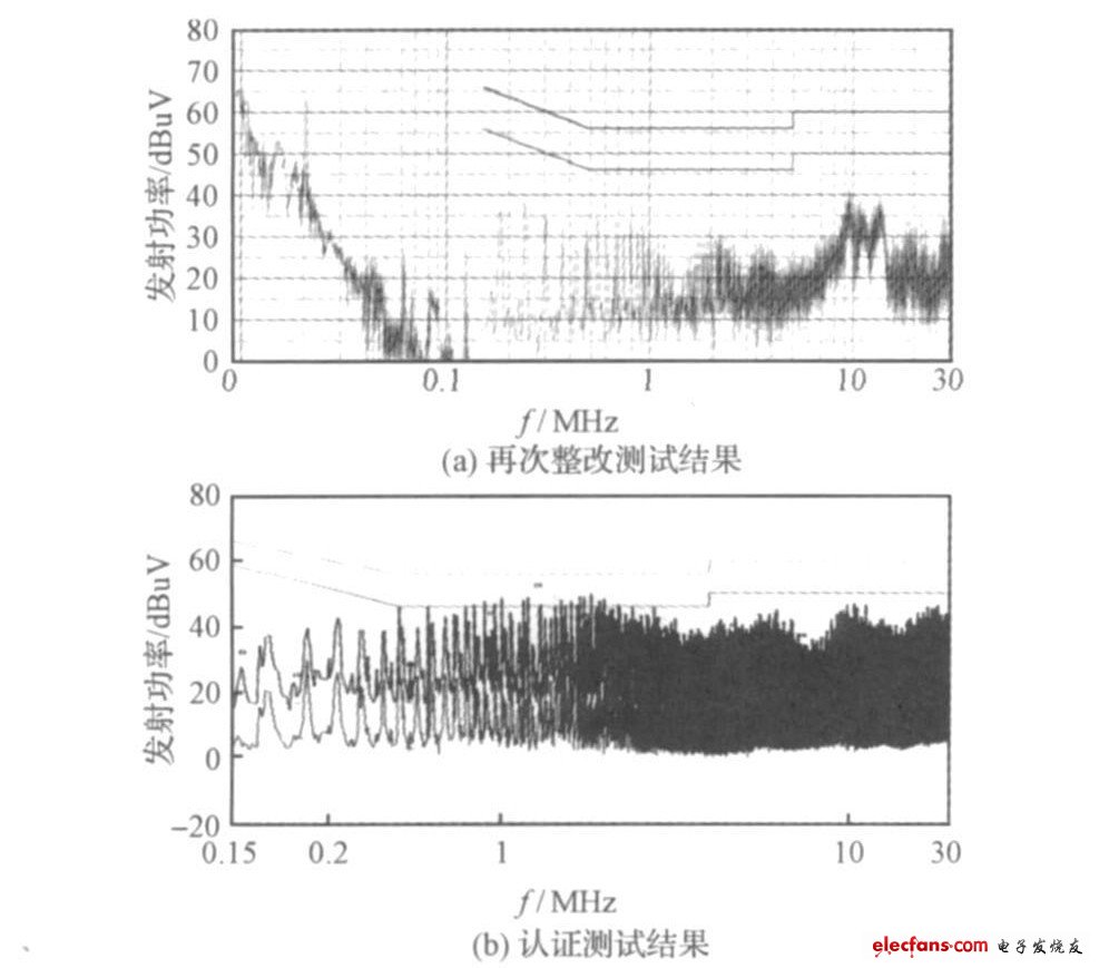 圖7 預(yù)測(cè)試與檢測(cè)機(jī)構(gòu)測(cè)試結(jié)果對(duì)比圖