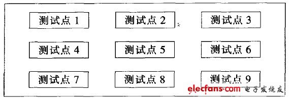 圖11 9點(diǎn)測(cè)試