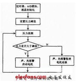 程序架構(gòu)設(shè)計(jì)圖