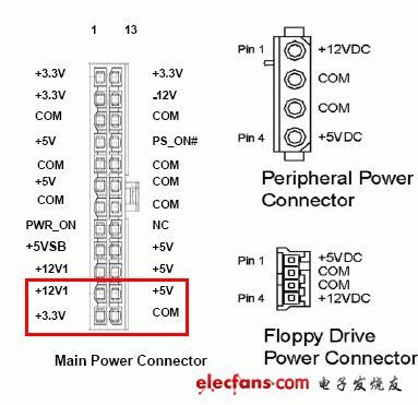 電腦電源20針接口，電源24針接口