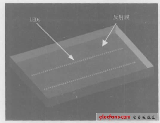 圖3 側(cè)式和直下式相結(jié)合的背光