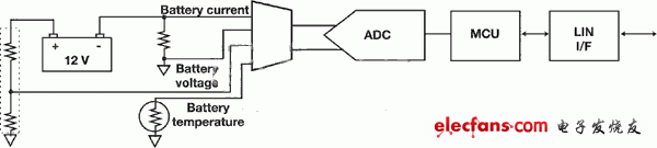 分立電池檢測(cè)解決方案