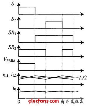 開關(guān)的控制策略