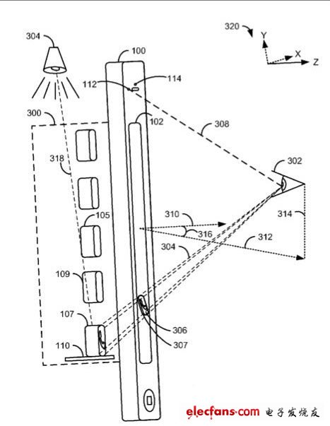未來iOS設備或?qū)寐阊?D技術(shù)