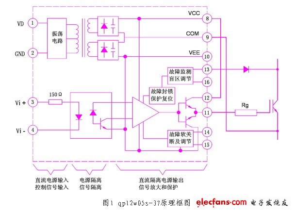 qp12w05s-37是一種自帶隔離電源的混分集成igbt驅(qū)動(dòng)器