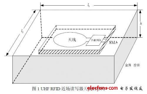 UHF RFID讀寫(xiě)器天線結(jié)構(gòu)