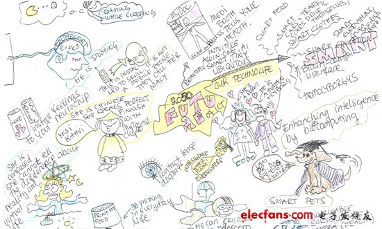 未來(lái)計(jì)算40年