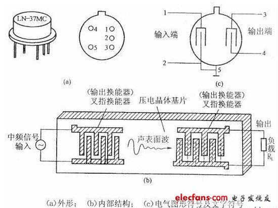 聲表面波濾波器外形、電氣圖形符號及文字符號