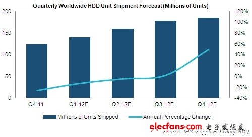 電子系統(tǒng)設(shè)計