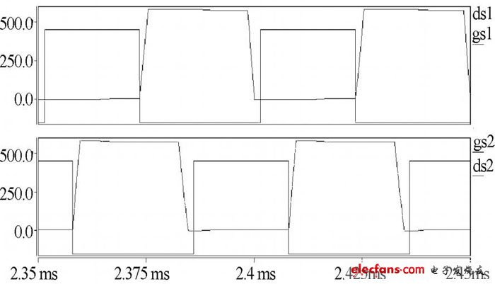 圖10 開關(guān)管q1、q2的導(dǎo)通和關(guān)斷情況